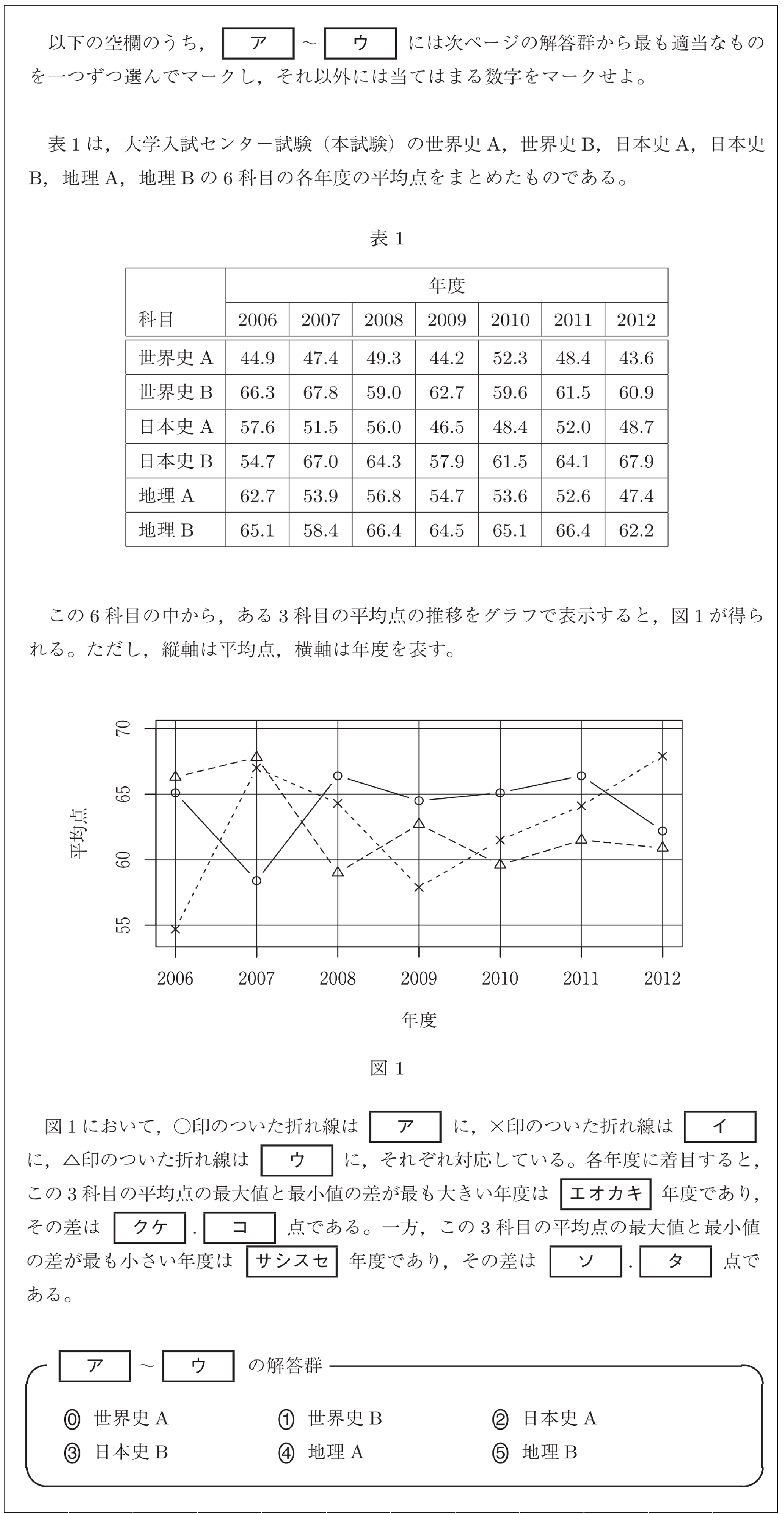 【図2】(数理)問題例データ