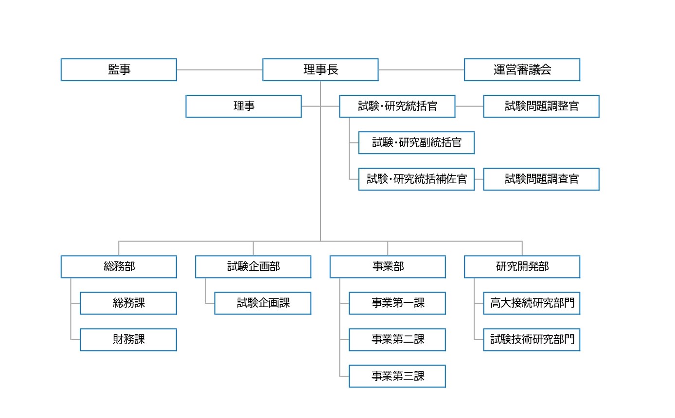 20250403_センター組織図_page-0001
