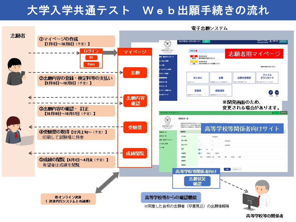 250508_Web出願手続きの流れ（イメージ図）
